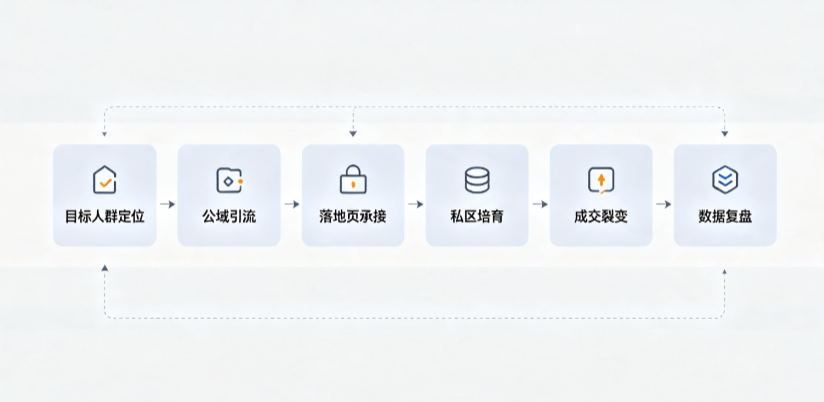 通辽AI 搜索获客深度解析：把握生成式搜索红利，抢占 AI 智能体流量入口