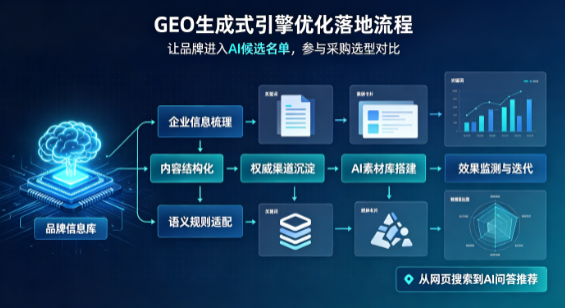 通辽B端采购决策：GEO优化藏着哪些全新机会？