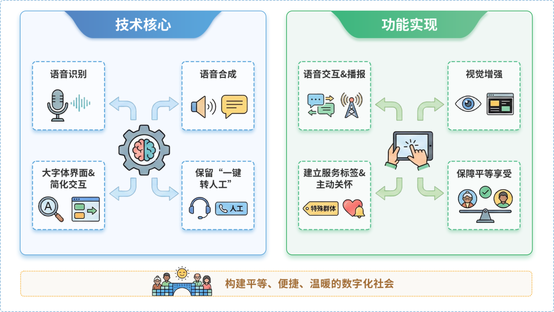 通辽AI生态｜多AI智能体GEO优化全流程：从内容创作到发布实操指南