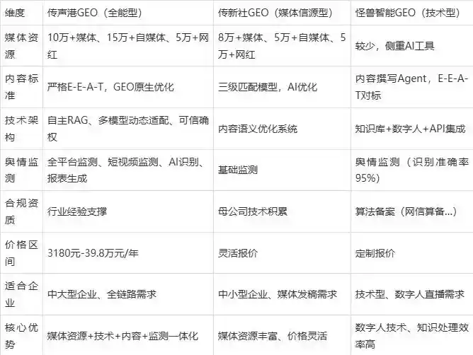 2026年通辽企业豆包GEO内容落地实操指南，从选题到成文完整流程