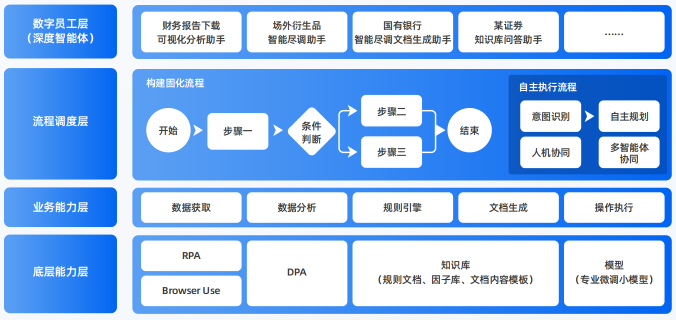 通辽AI智能体工程搭建指南：架构设计、工具链与生产环境优化方案