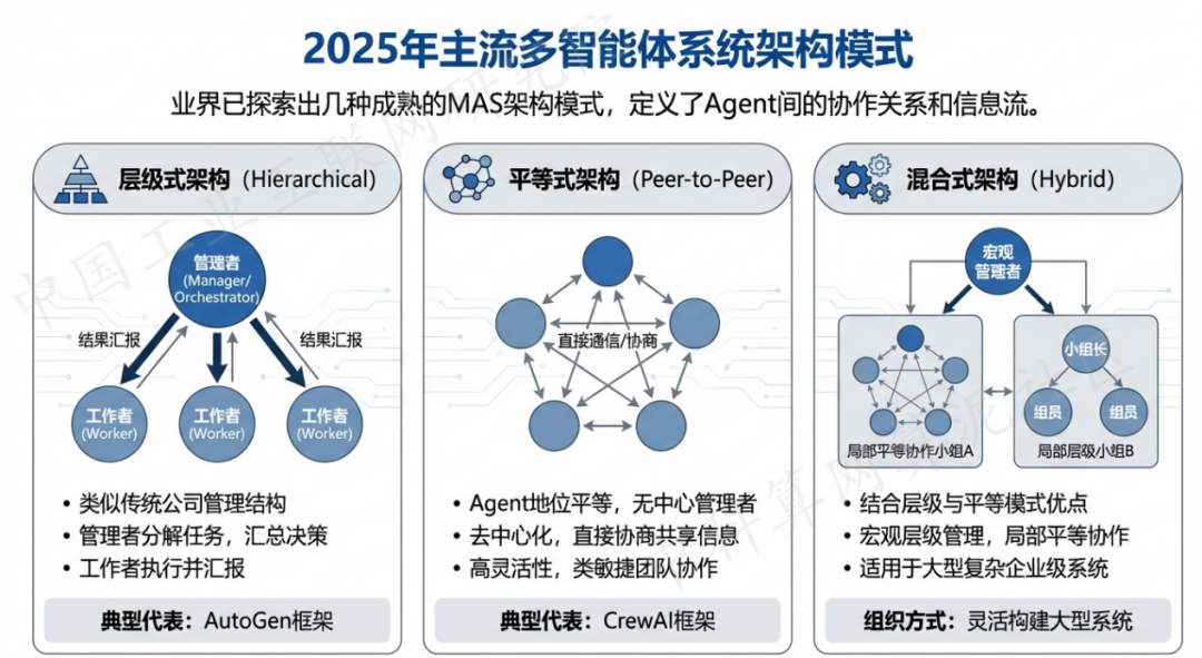 通辽 AI 智能体商业应用探析：智能自主程序助力企业数字化升级