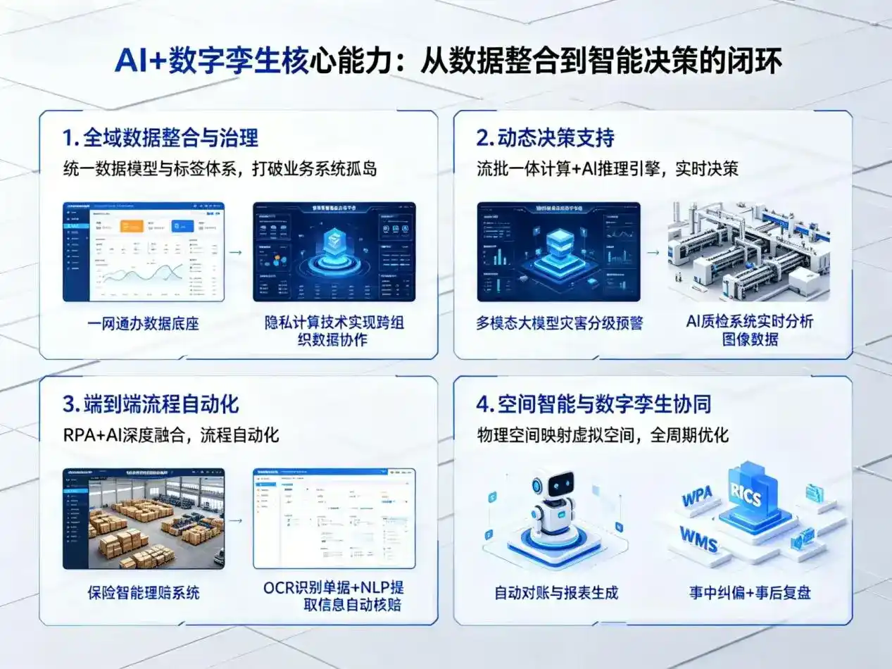 AI大模型落地优化服务｜解决通辽企业大模型响应慢、输出不准、成本偏高问题