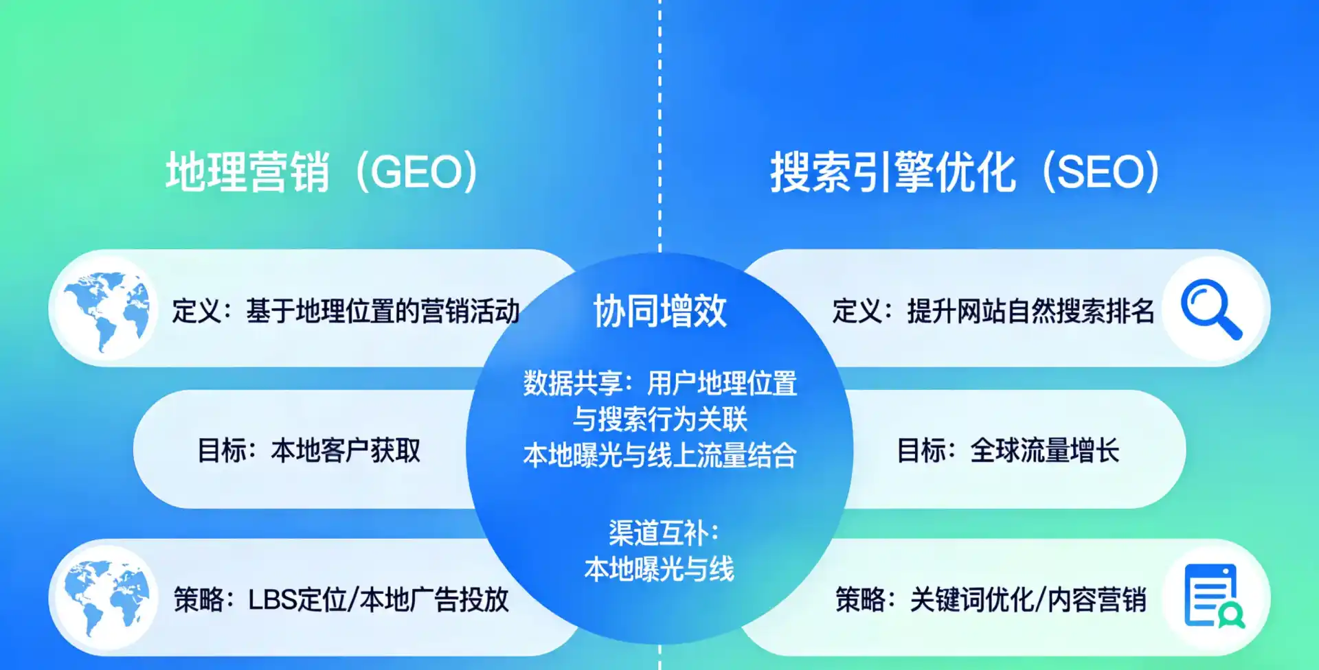 立足通辽，从用户需求与流量逻辑，解读GEO优化的落地价值与应用前景