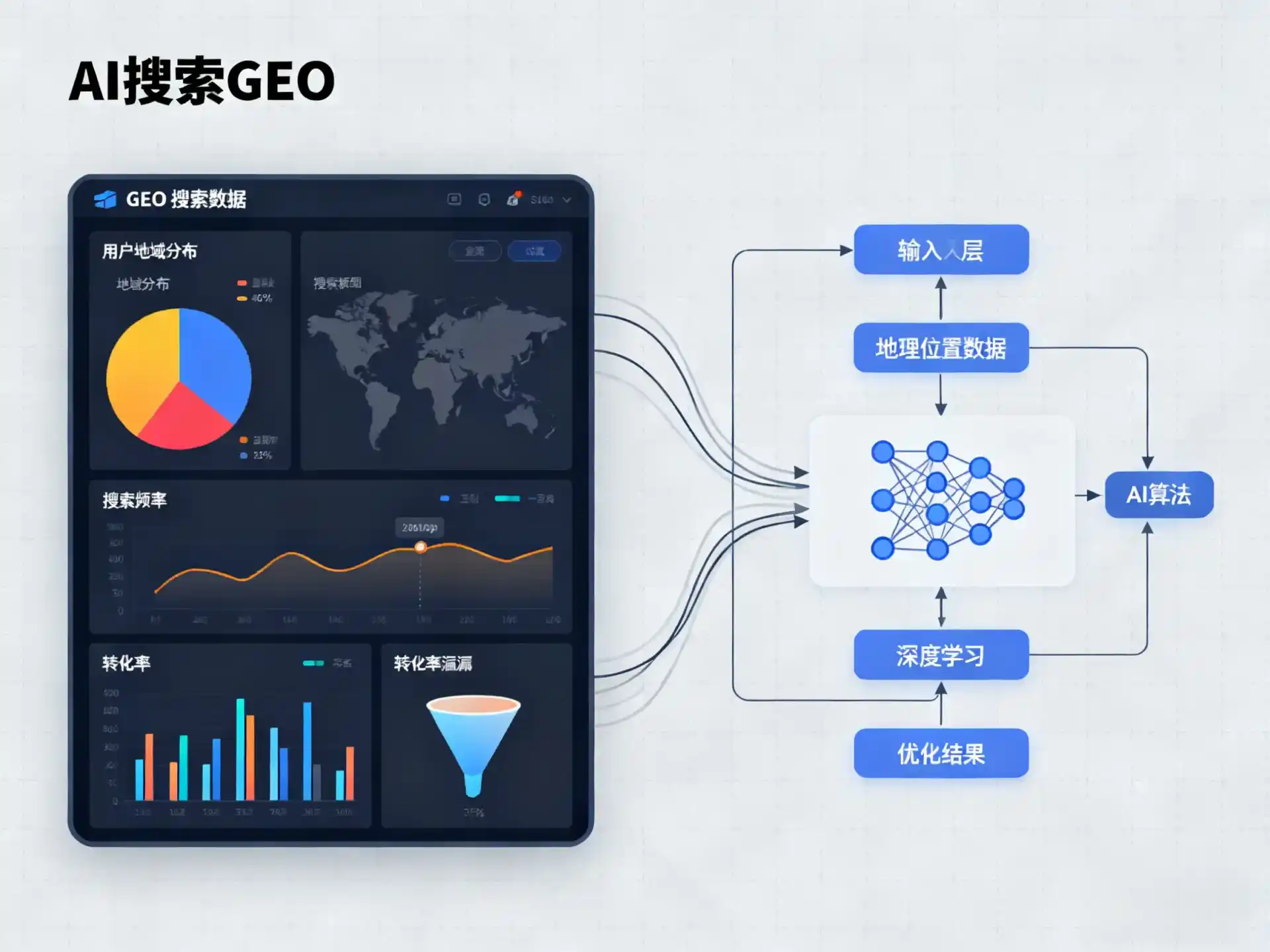 通辽GEO优化服务商该如何筛选？生成式引擎优化行业实践观察